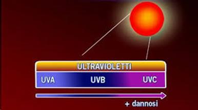 Risultati immagini per raggi ultravioletti